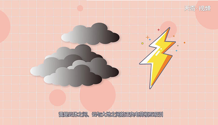 雷原来是怎样产生的 第1张