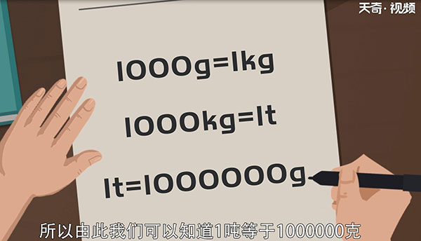 1吨等于多少克 第2张