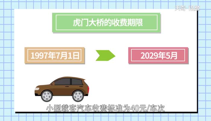 虎门大桥在哪个城市 第2张